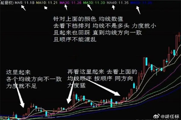 龙虎榜丨机构今日买入这24股,抛售天有为196亿元