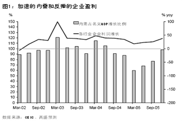 房子的种类没其区别