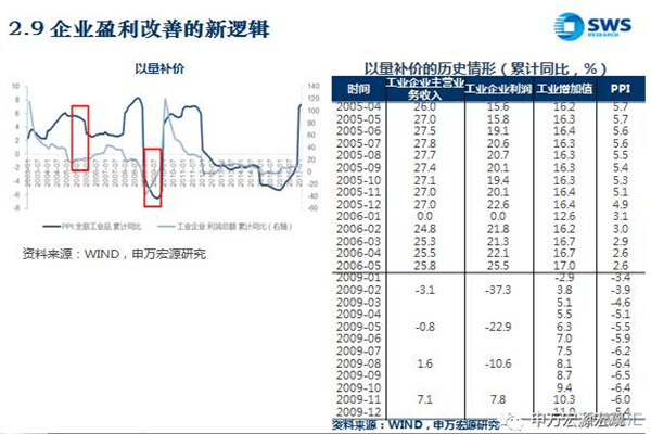 截至4月20日当周 美国大豆种植率为8%