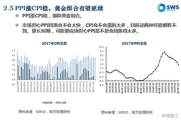 起草组解读政府工作报告 首次将稳住楼市股市写进总体要求 政策出台能早则早、宁早勿晚