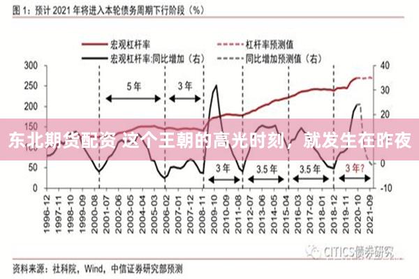 东北期货配资 这个王朝的高光时刻，就发生在昨夜