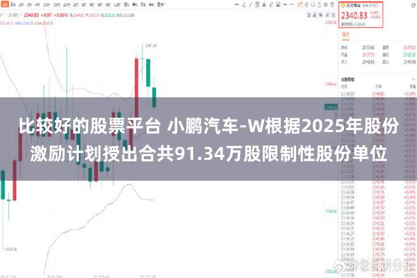 比较好的股票平台 小鹏汽车-W根据2025年股份激励计划授出合共91.34万股限制性股份单位
