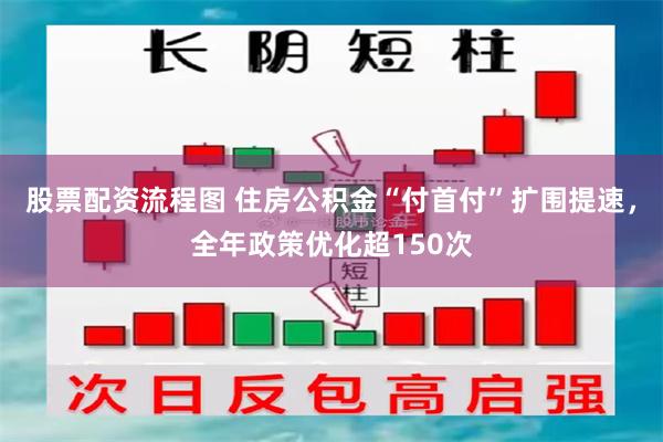 股票配资流程图 住房公积金“付首付”扩围提速，全年政策优化超150次