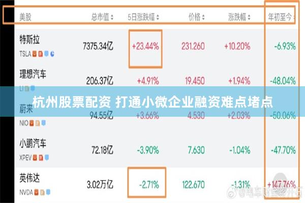 杭州股票配资 打通小微企业融资难点堵点
