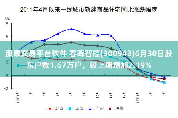 股票交易平台软件 春晖智控(300943)6月30日股东户数1.67万户，较上期增加2.19%