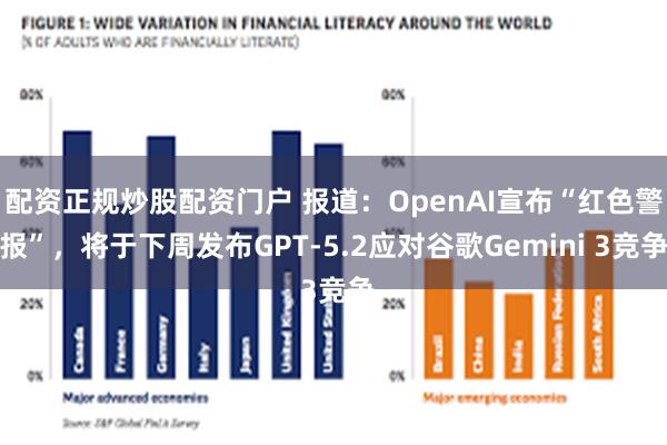 配资正规炒股配资门户 报道：OpenAI宣布“红色警报”，将于下周发布GPT-5.2应对谷歌Gemini 3竞争