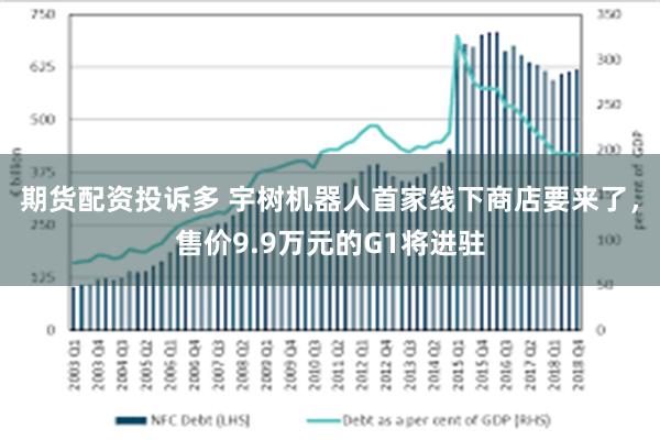 期货配资投诉多 宇树机器人首家线下商店要来了，售价9.9万元的G1将进驻