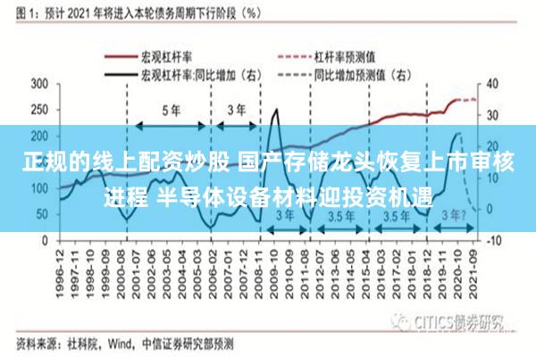 正规的线上配资炒股 国产存储龙头恢复上市审核进程 半导体设备材料迎投资机遇