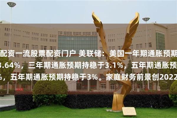 配资一流股票配资门户 美联储：美国一年期通胀预期下降至3.46%，前值3.64%，三年期通胀预期持稳于3.1%，五年期通胀预期持稳于3%。家庭财务前景创2022年以来最差