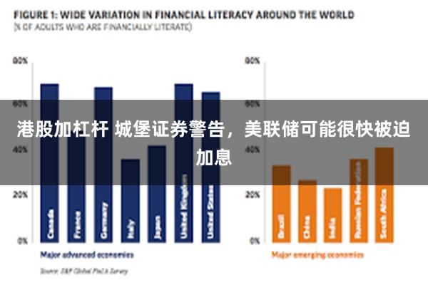 港股加杠杆 城堡证券警告，美联储可能很快被迫加息