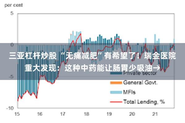 三亚杠杆炒股 “无痛减肥”有希望了！瑞金医院重大发现：这种中药能让肠胃少吸油→