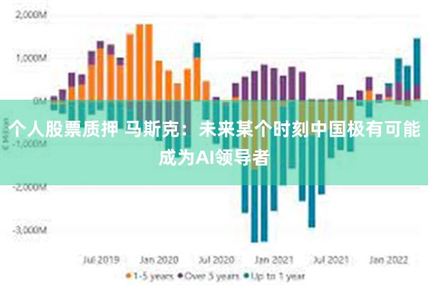 个人股票质押 马斯克：未来某个时刻中国极有可能成为AI领导者