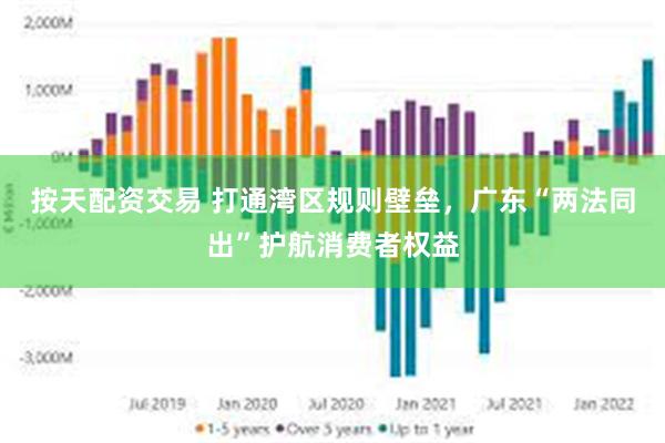 按天配资交易 打通湾区规则壁垒,广东“两法同出”护航消费者权益